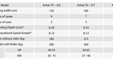 Technical Data Cultivator - Achat 70